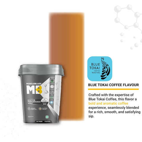 MuscleBlaze Biozyme Performance Whey Protein – Blue Tokai Coffee Flavor | 4kg (8.8 lbs) | Enhanced Absorption & Recovery